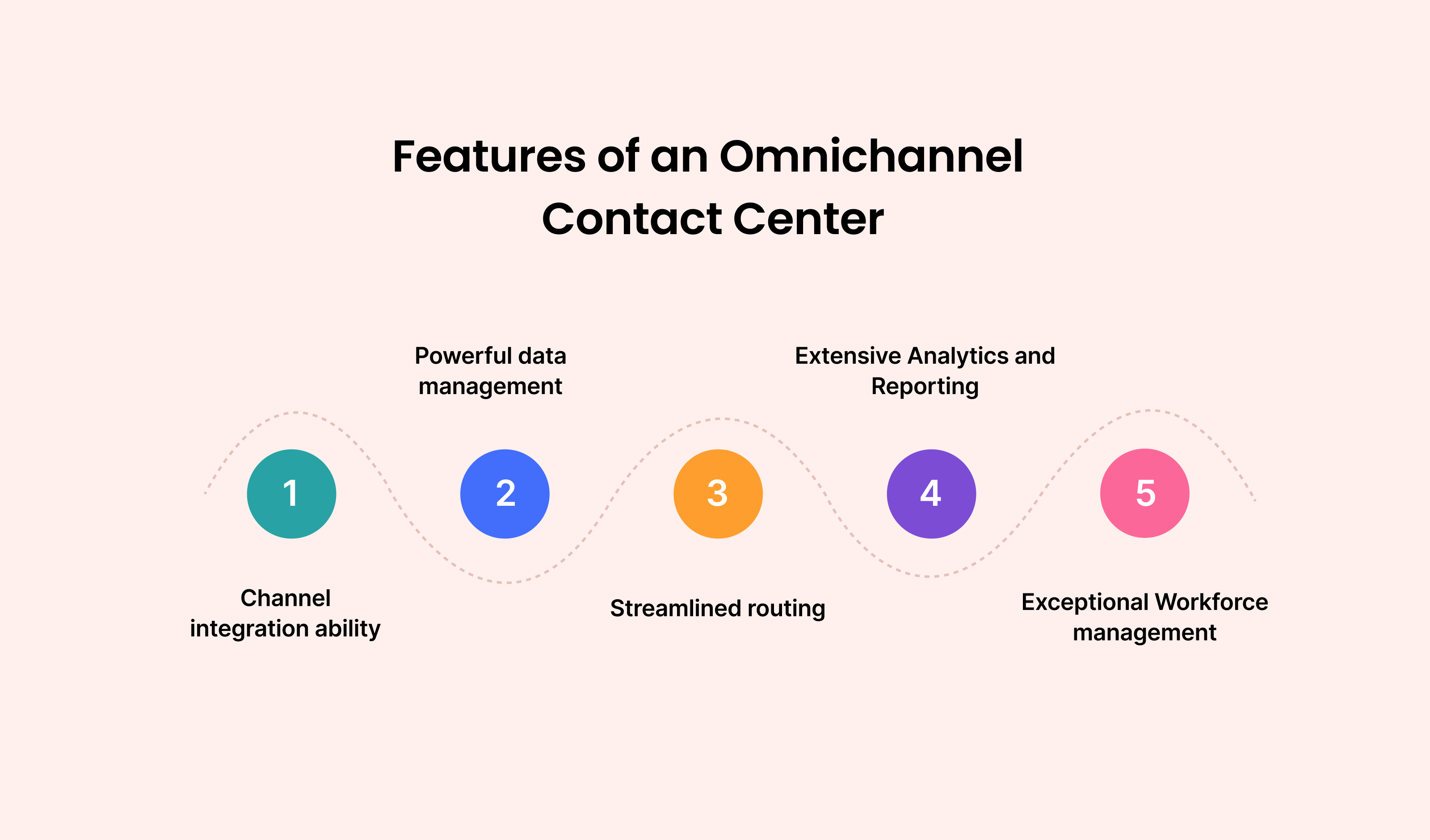 Features Of An Omnichannel Contact Center